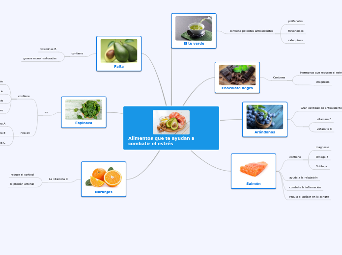 Alimentos que te ayudan a combatir el estrés