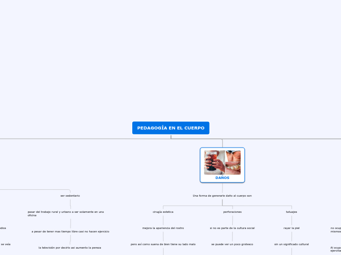 PEDAGOGÍA EN EL CUERPO - Mapa Mental
