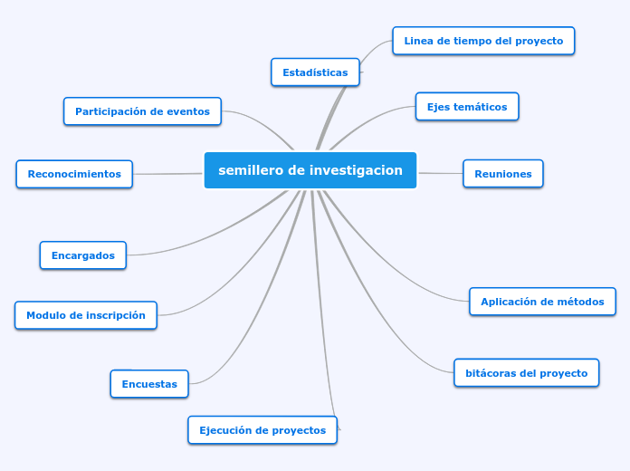 semillero de investigacion