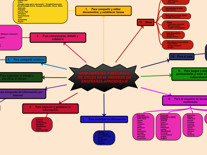 HERRAMIENTAS Y RECURSOS TIC ÚTILES EN EL PROCESO DE ENSEÑANZA APRENDIZAJE