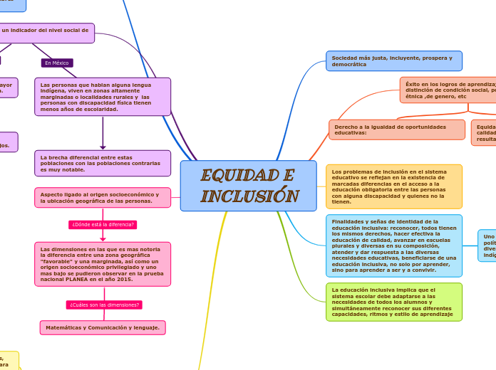 EQUIDAD E INCLUSIÓN