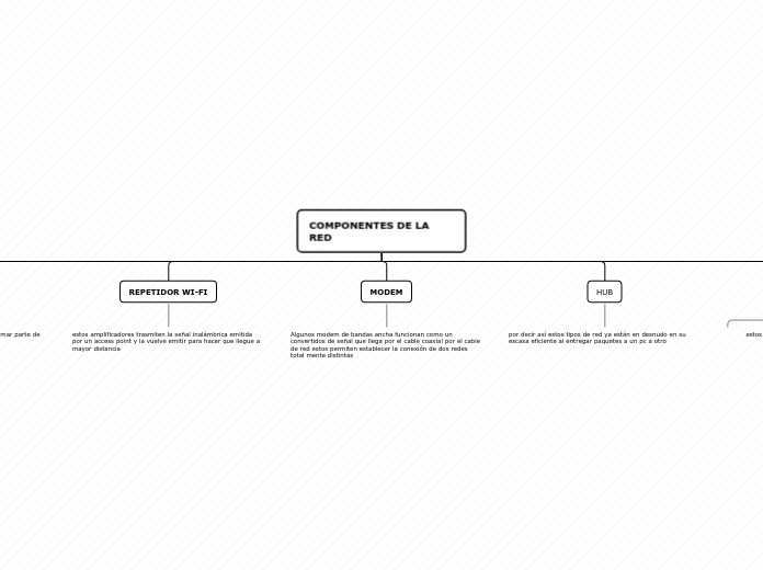 COMPONENTES DE LA RED