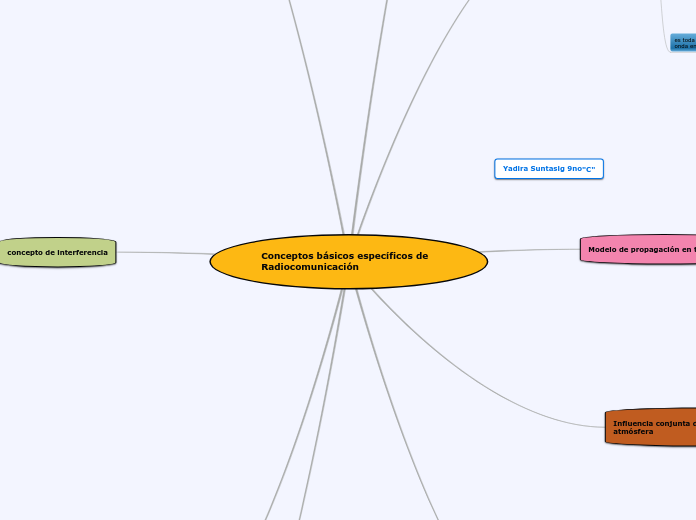 Conceptos básicos específicos de Radiocomunicación