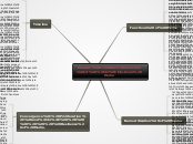 Chapter 1. An overview of 
Electronic Medi...- Mind Map