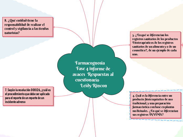 Farmacognosia       Fase 4 informe de avaces  Respuestas al cuestionario            Leidy Rincon