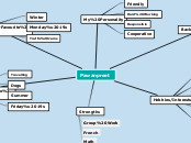 Pawanpreet - Mind Map