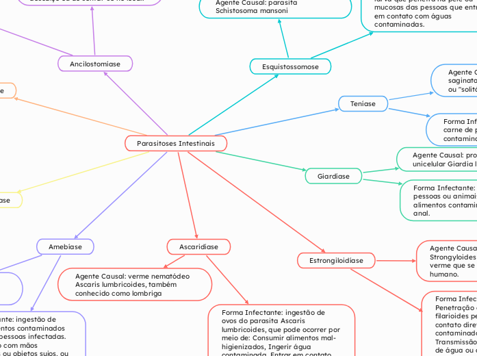 Parasitoses Intestinais
