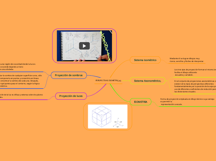 PERSPECTIVAS ISOMÉTRICAS