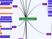 Evolución del Software