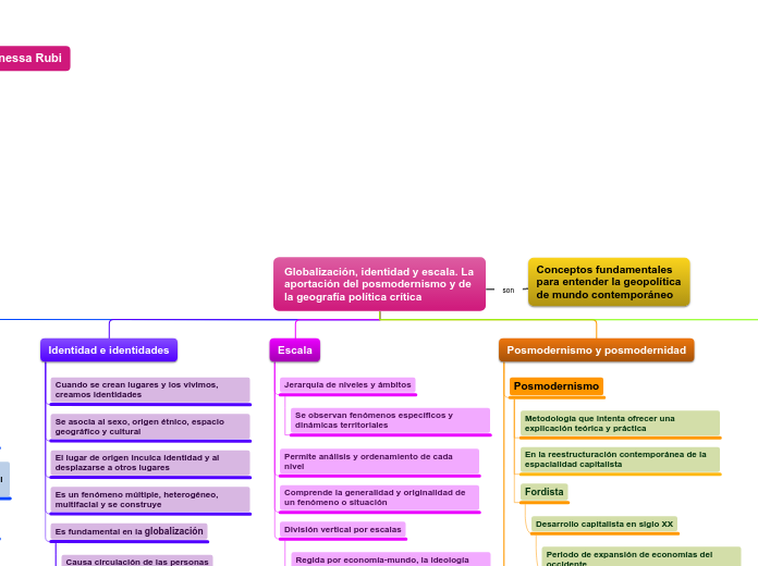 Globalización, identidad y escala. La a...- Mapa Mental