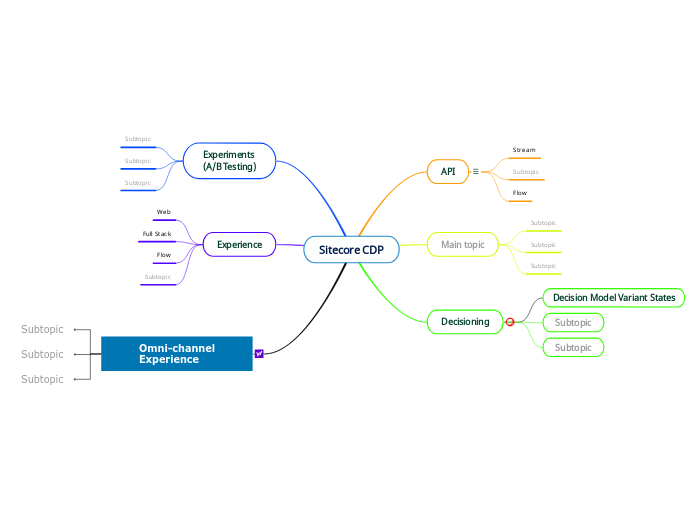 Sitecore CDP