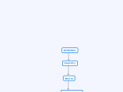 Attribution - Mind Map