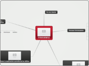 Criminalistica - Mapa Mental