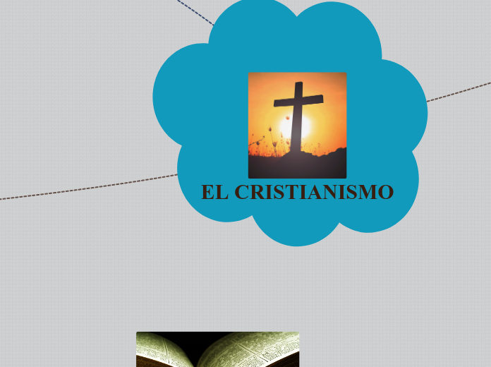 EL CRISTIANISMO