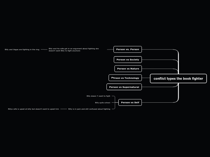 conflict types the book fighter