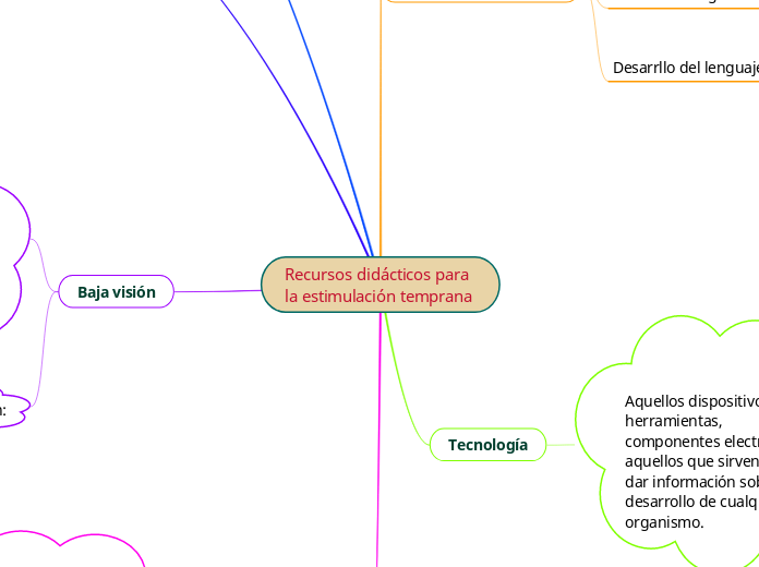 Recursos didácticos para la estimulación temprana