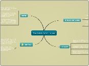 Familiekiko kolaborazioa - Mind Map