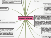 Cognitivismo - Mapa Mental