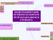 MARCO DE REFERENCIA COMPETENCIAS ESCRIT...- Mapa Mental