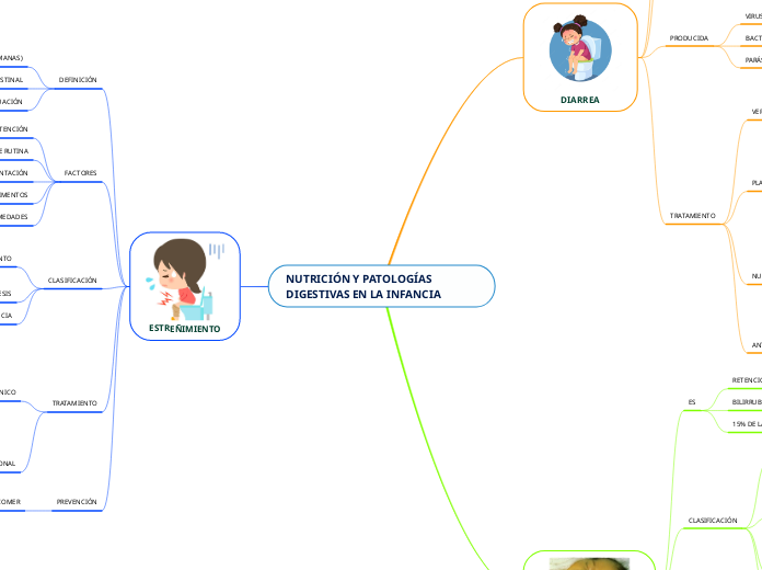 NUTRICIÓN Y PATOLOGÍAS DIGESTIVAS EN LA INFANCIA