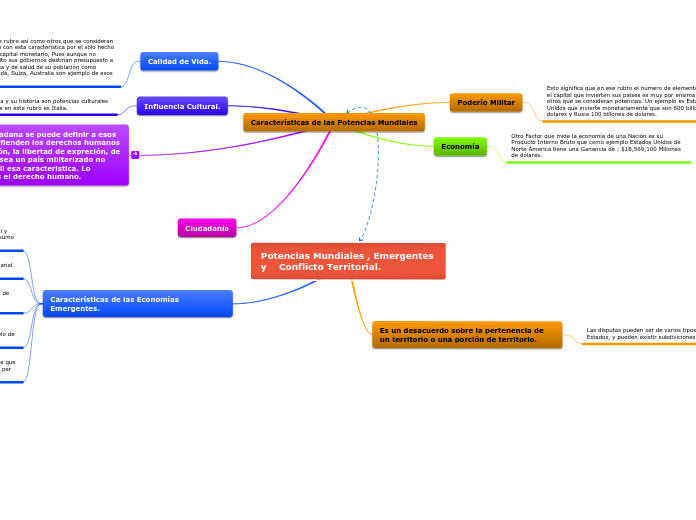 Potencias Mundiales , Emergentes y    C...- Mapa Mental