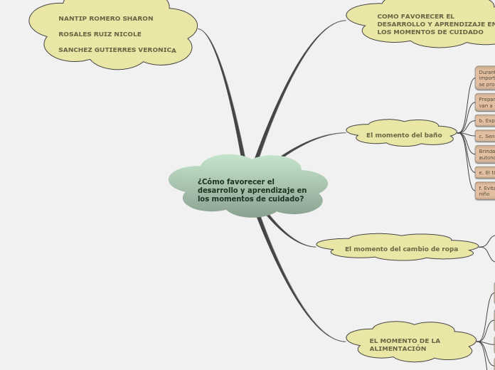 ¿Cómo favorecer el
desarrollo y aprendizaje en
los momentos de cuidado?