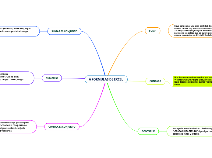 6 FORMULAS DE EXCEL