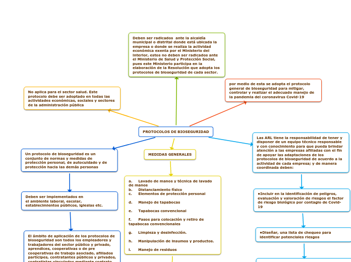 PROTOCOLOS DE BIOSEGURIDAD