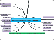 Managing a Differentiated Classroom - Mind Map