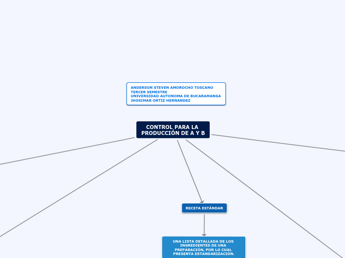 CONTROL PARA LA PRODUCCIÓN DE A Y B