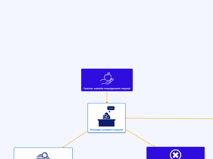 Student Reassignment Process