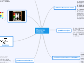 Memorias    simples - Mapa Mental