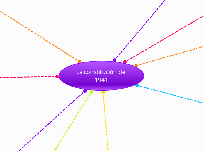 La constitución de 1941