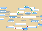 Productuvidad y TI en Colombia - Mapa Mental