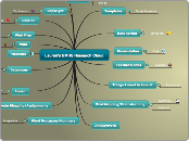 Lauren's BMHS Research Cloud