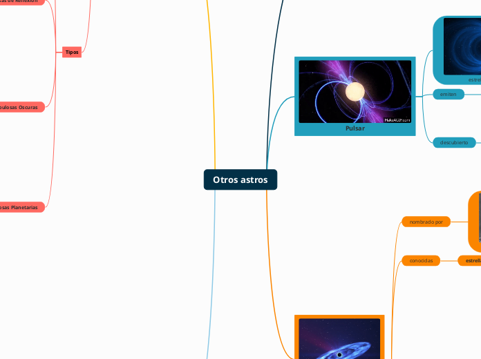 Otros astros - Mapa Mental