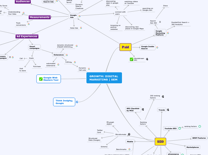 Growth Hacker's Toolbox | SEM