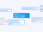 ФОРМИРОВАНИЕ КУЛЬТУРЫ МЕЖНАЦИОНАЛЬНОГО ОБЩЕНИЯ У УЧЕНИКОВ МЛАДШИХ КЛАССОВ 