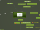 Planificacion del Procesador - Mapa Mental