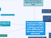 Sample Mind Map