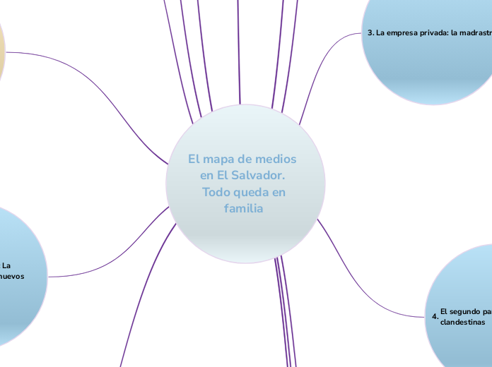 El mapa de medios  
en El Salvador.  
Todo queda en familia 
