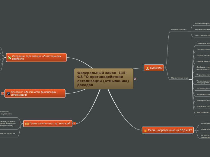 Федеральный закон  115-ФЗ "О противодействии легализации (отмыванию) доходов