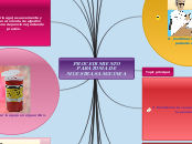 PROCEDIMIENTO PARATOMA DE MUESTRA SANGU...- Mapa Mental