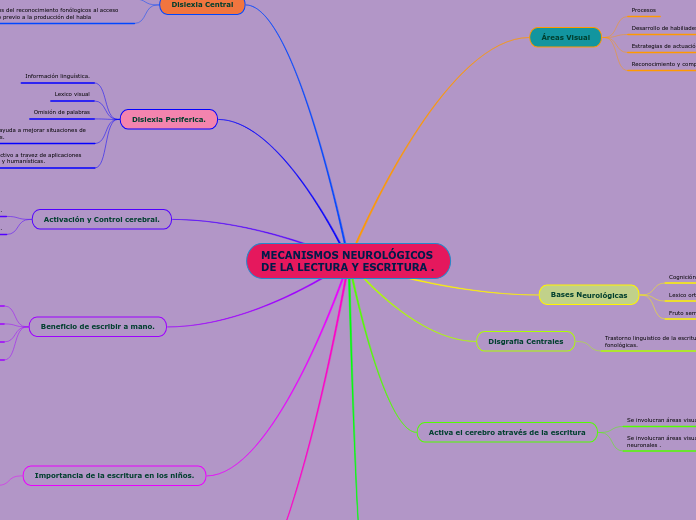 MECANISMOS NEUROLÓGICOS DE LA LECTURA Y ESCRITURA .