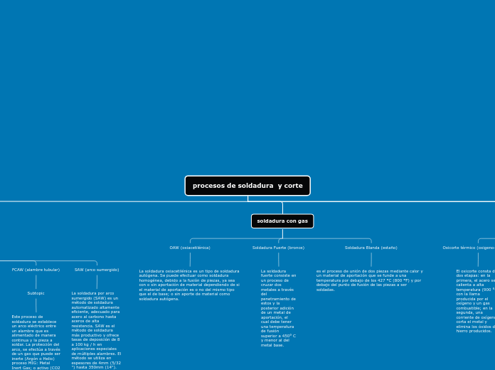 procesos de soldadura  y corte - Mapa Mental