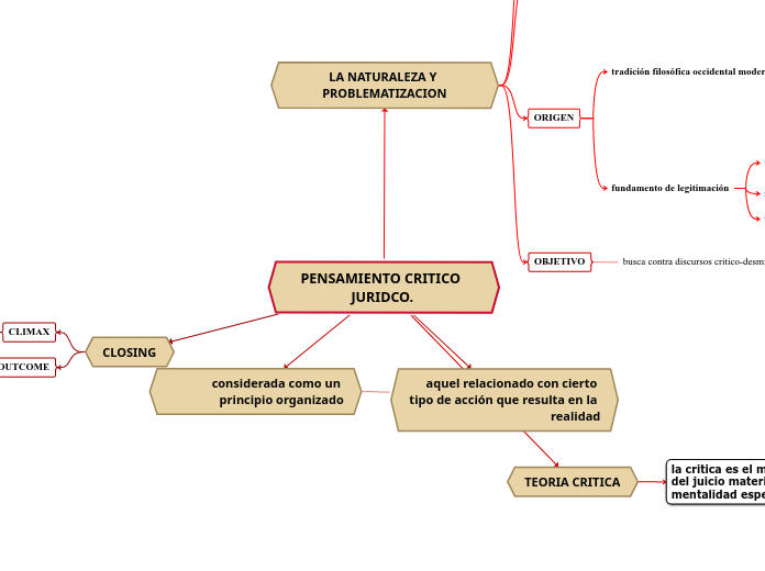 PENSAMIENTO CRITICO JURIDCO.