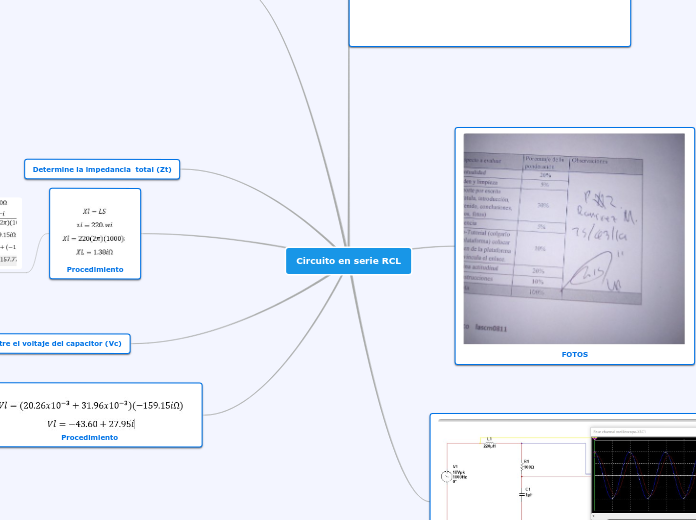 Circuito en serie RCL - Mapa Mental