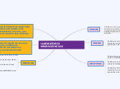 LABORATORIO NEUROCIENCIAS - Mapa Mental