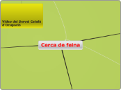 Cerca de feina - Mapa Mental