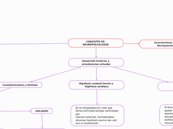 CONCEPTO DE NEUROPSICOLOGÍA